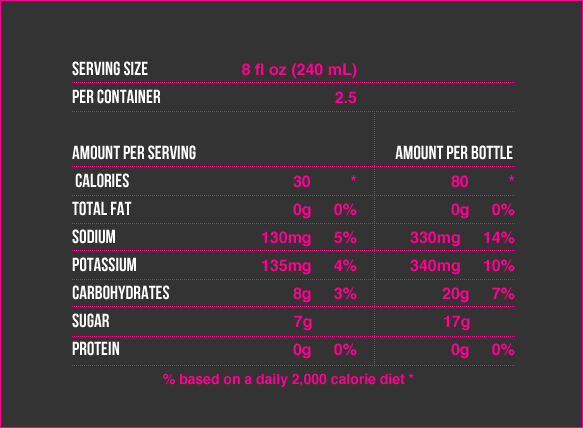 Sci_nutrition_facts